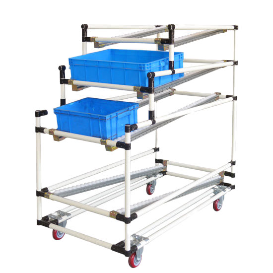 Line-Side Material Supply Flow Rack